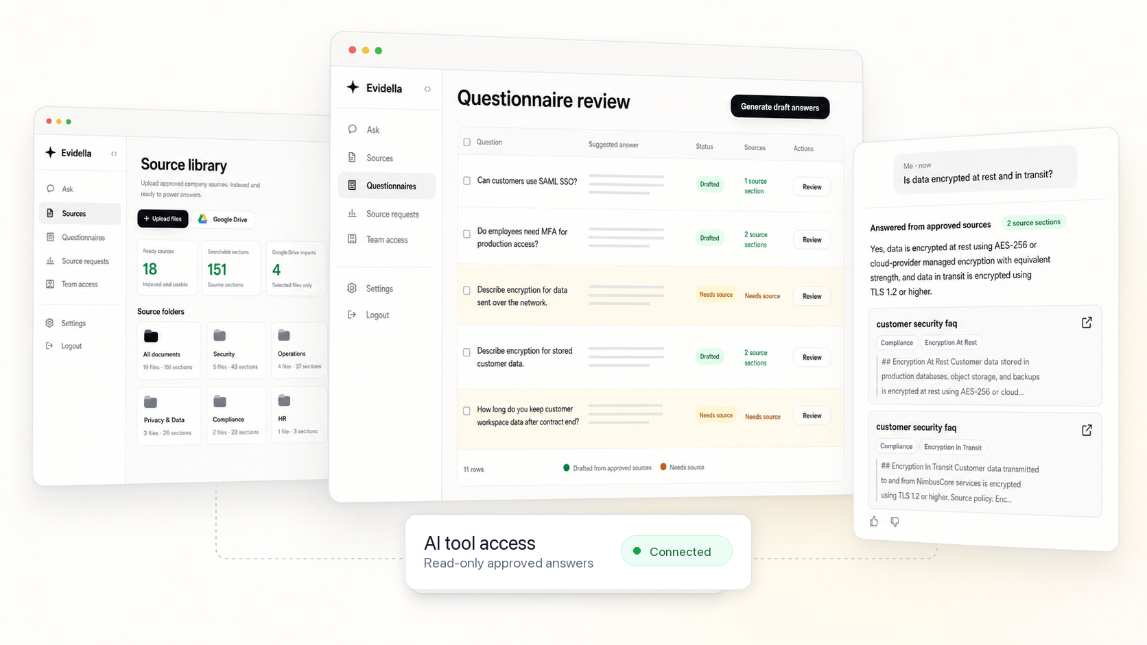 Evidella product system showing approved documents, verified answer engine, questionnaires, chat answers, missing source queue, and AI tool access