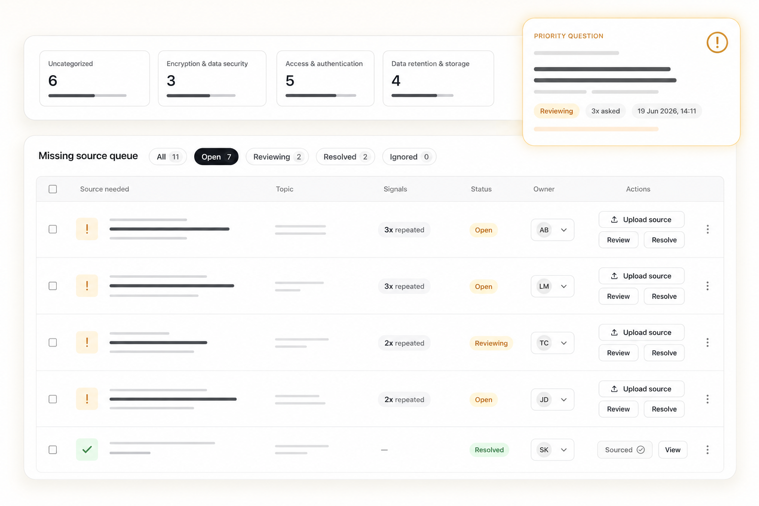Evidella missing source queue with repeated questions, owners, status, and upload source actions